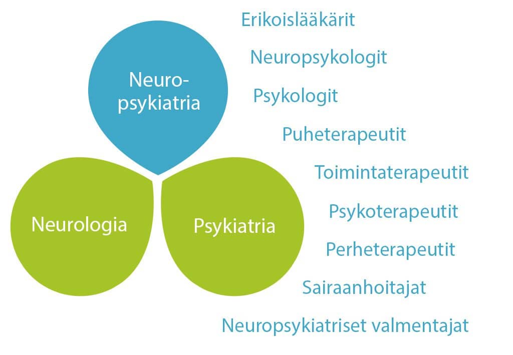 ProNeuron | Neurologian ja psykiatrian terapia- ja lääkärikeskus